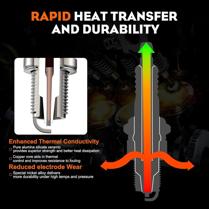 Hipa BR6HS Spark Plug for Torch E6RC Champion RL82C RL86C Robin 065-01401-50S NGK BR6HS Spark Plug 4 PACK - Image 5